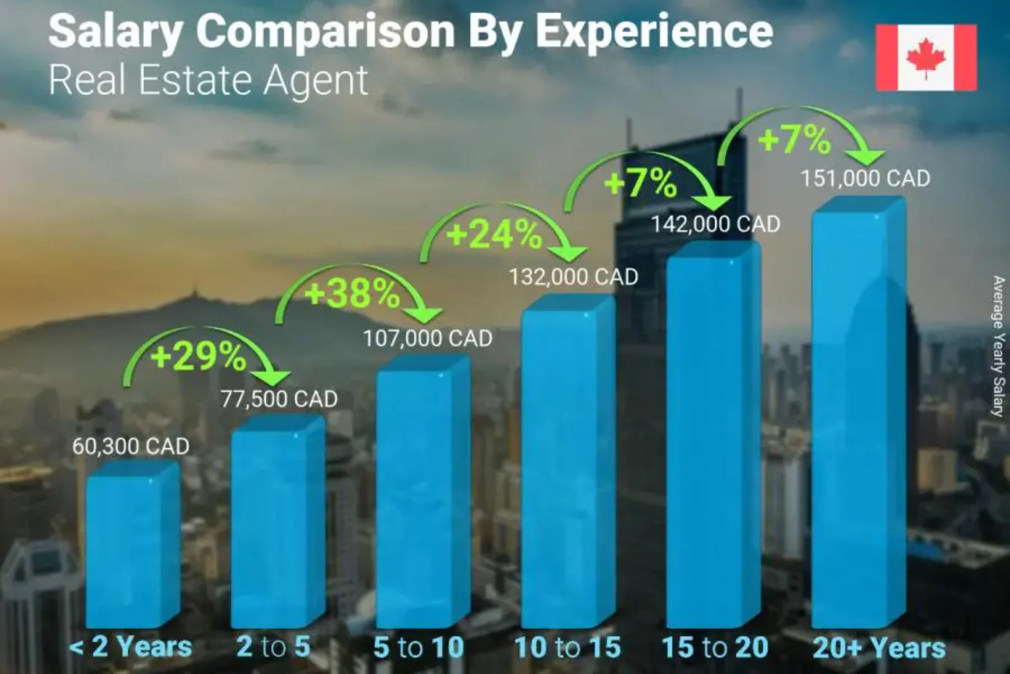 How Much Does Real Estate Agent Make In Dubai