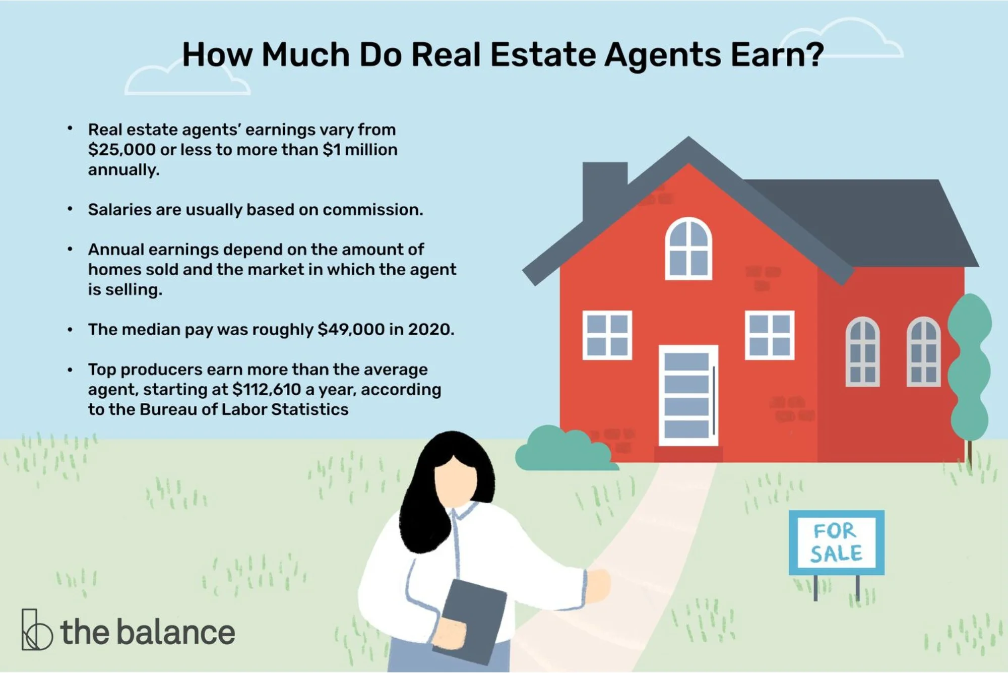 How Much Money Does A Real Estate Agent Make