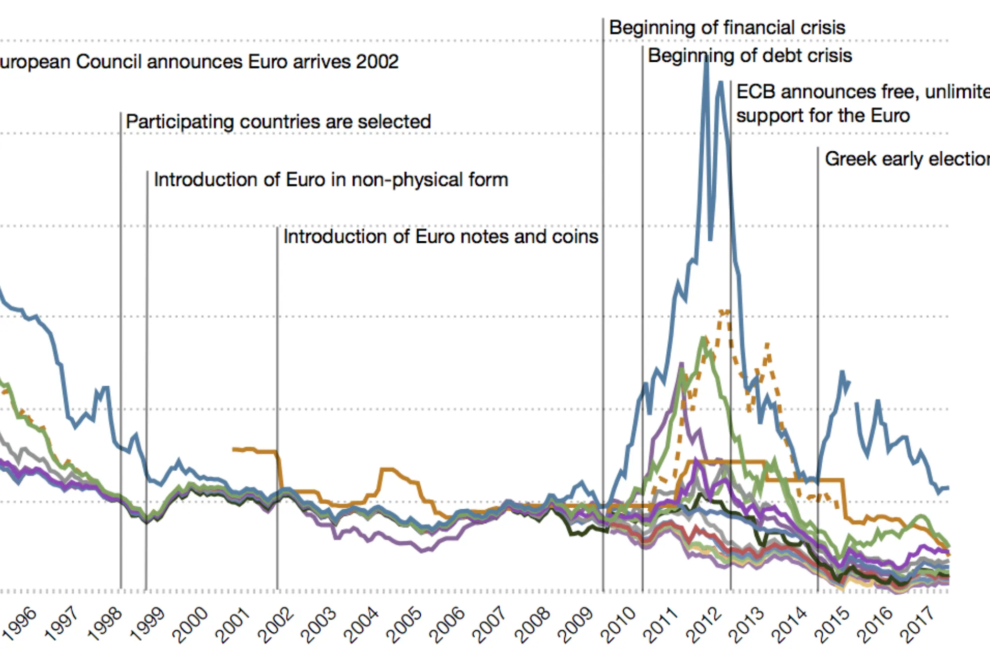 inflation in eurozone
